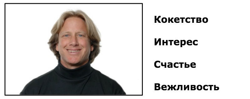 Как распознать эмоции человека по его лицу: Тест для сотрудников финансовых компаний Как распознать эмоции человека по его лицу: Тест для сотрудников финансовых компаний