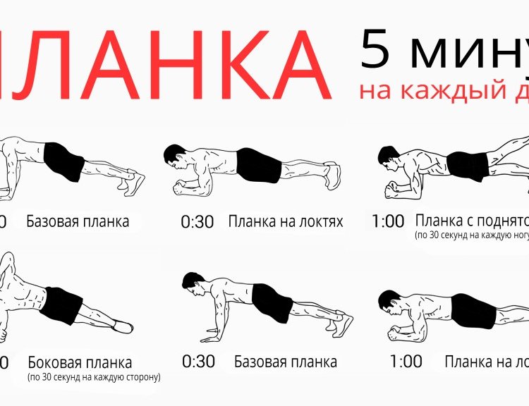 Что произойдет с вами, если вы будете делать планку каждый день Что произойдет с вами, если вы будете делать планку каждый день