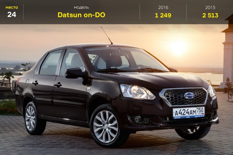 Самые продаваемые автомобили марта 2016 в России Самые продаваемые автомобили марта 2016 в России