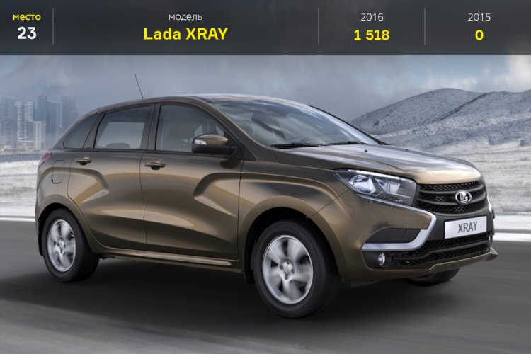 Самые продаваемые автомобили марта 2016 в России Самые продаваемые автомобили марта 2016 в России