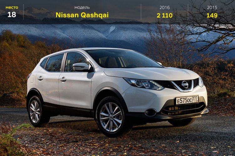 Самые продаваемые автомобили марта 2016 в России Самые продаваемые автомобили марта 2016 в России