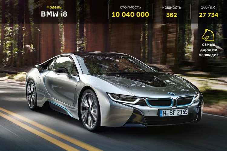 Самые дешевые и самые дорогие автомобили Самые дешевые и самые дорогие автомобили