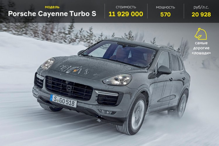 Самые дешевые и самые дорогие автомобили Самые дешевые и самые дорогие автомобили