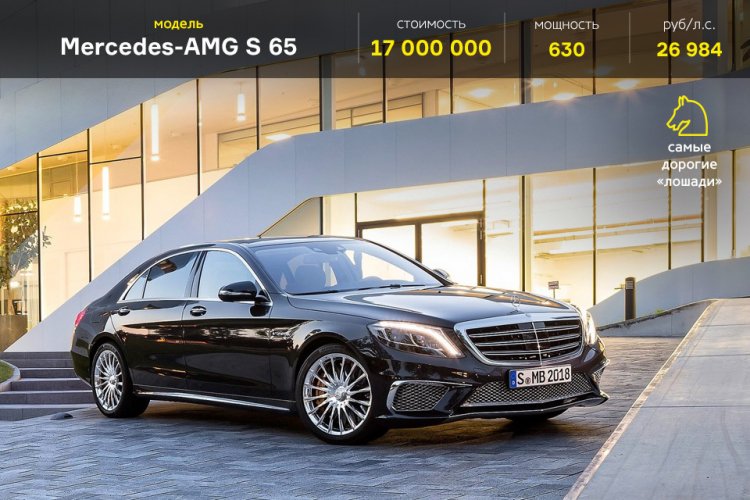 Самые дешевые и самые дорогие автомобили Самые дешевые и самые дорогие автомобили