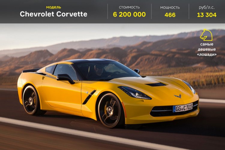 Самые дешевые и самые дорогие автомобили Самые дешевые и самые дорогие автомобили