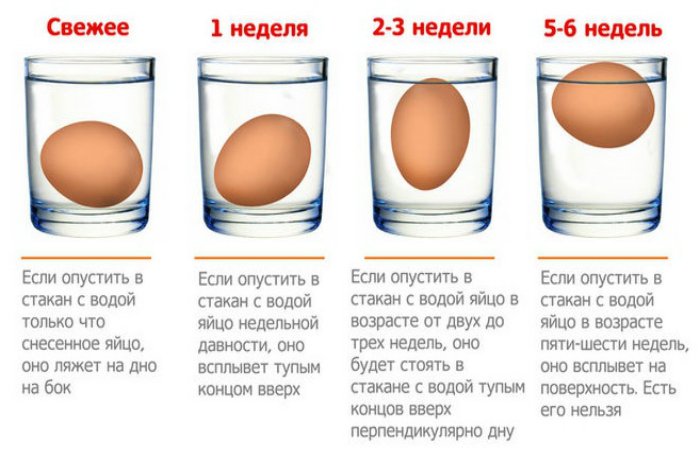 Кулинарные лайфхаки, которые следует знать каждому Кулинарные лайфхаки, которые следует знать каждому
