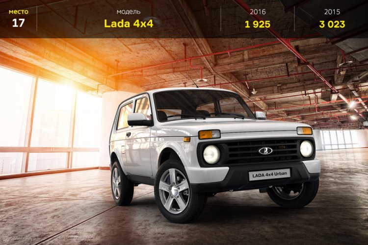 Топ-25 самых продаваемых авто в России в июне Топ-25 самых продаваемых авто в России в июне