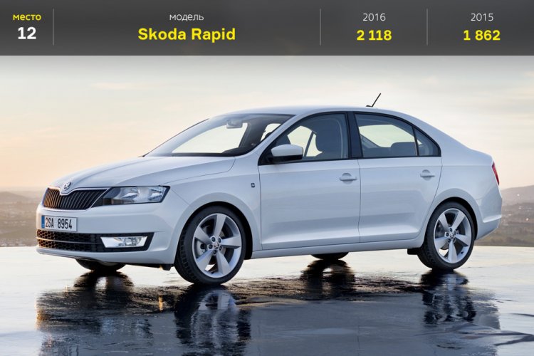 Топ-25 самых продаваемых авто в России в июне Топ-25 самых продаваемых авто в России в июне
