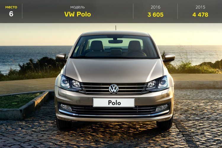 Топ-25 самых продаваемых авто в России в июне Топ-25 самых продаваемых авто в России в июне
