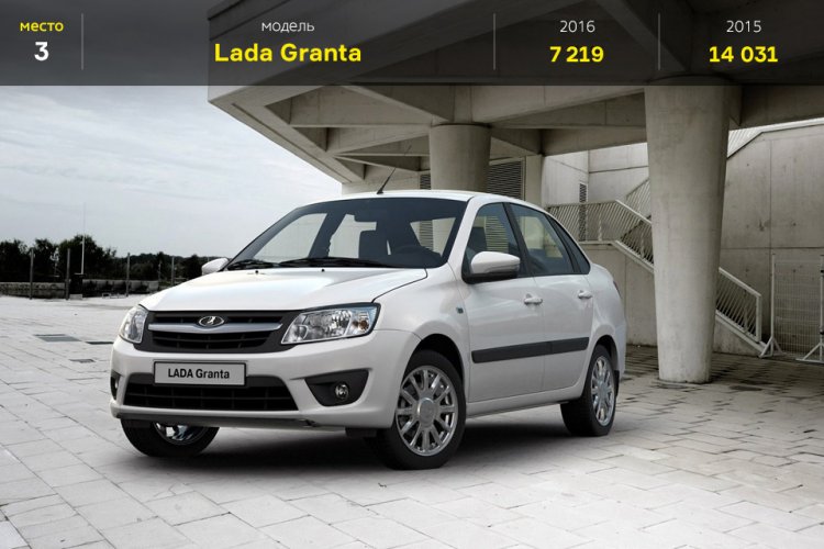 Топ-25 самых продаваемых авто в России в июне Топ-25 самых продаваемых авто в России в июне