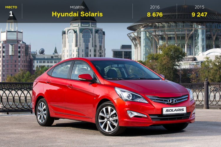 Топ-25 самых продаваемых авто в России в июне Топ-25 самых продаваемых авто в России в июне