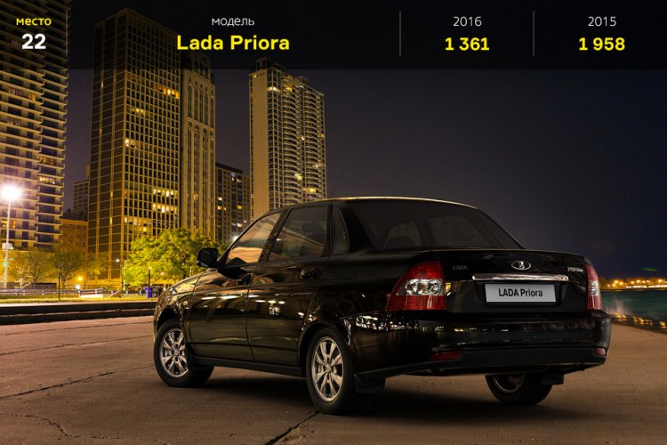 Топ-25 самых продаваемых авто в России в июне Топ-25 самых продаваемых авто в России в июне