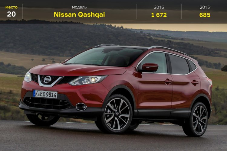 Топ-25 самых продаваемых авто в России в июне Топ-25 самых продаваемых авто в России в июне