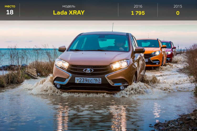 Топ-25 самых продаваемых авто в России в июне Топ-25 самых продаваемых авто в России в июне