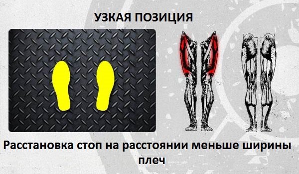 Жим ногами: способы расстановки стоп для эффективной тренировки Жим ногами: способы расстановки стоп для эффективной тренировки