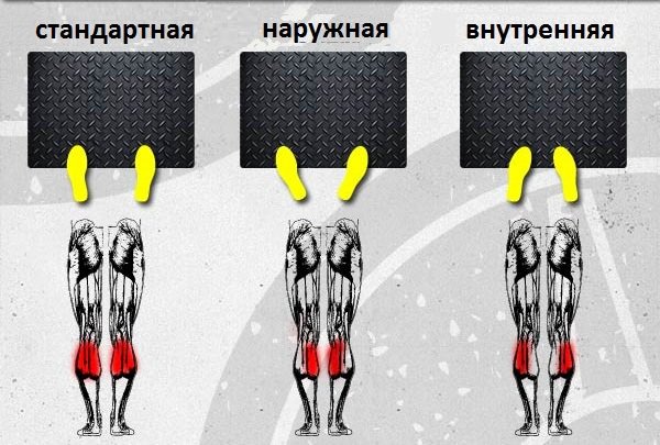 Жим ногами: способы расстановки стоп для эффективной тренировки Жим ногами: способы расстановки стоп для эффективной тренировки