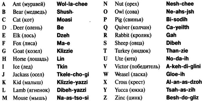 Иностранные языки, которые считаются самыми сложными для изучения Иностранные языки, которые считаются самыми сложными для изучения