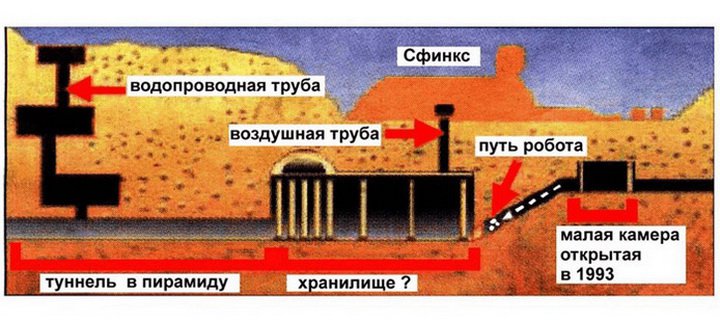 Под египетским сфинксом обнаружен целый 12-ти этажный город! Впечатляет! (видео) Под египетским сфинксом обнаружен целый 12-ти этажный город! Впечатляет! (видео)