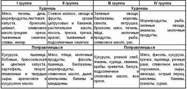 Факты, которые нужно знать о группе крови Факты, которые нужно знать о группе крови