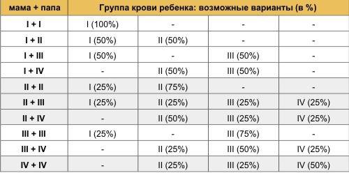 Факты, которые нужно знать о группе крови Факты, которые нужно знать о группе крови
