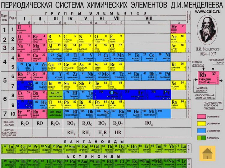 Достижения русских в науке и технике Достижения русских в науке и технике