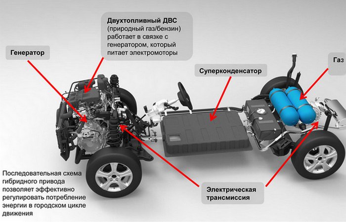 Изобретения XXI века, которые скоро будут в каждом доме Изобретения XXI века, которые скоро будут в каждом доме