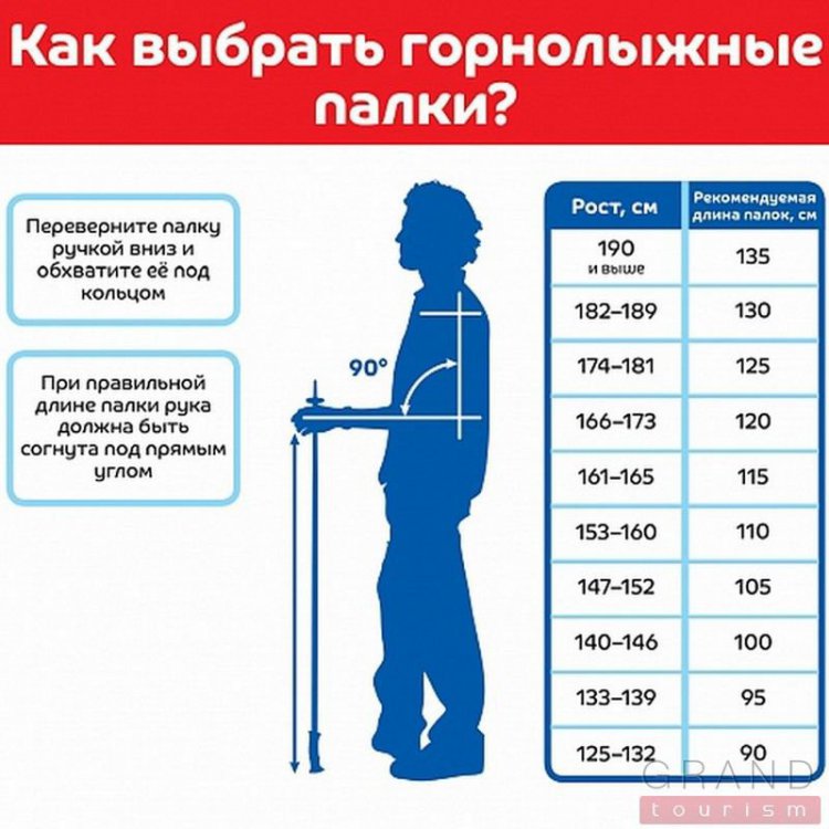 Основы техники или как правильно научится кататься на лыжах Основы техники или как правильно научится кататься на лыжах
