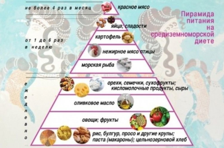 Самые модные диеты этого года Самые модные диеты этого года