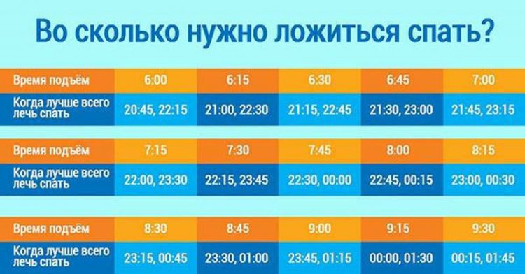 Во сколько нужно ложиться спать, чтобы каждый день начинался приятно Во сколько нужно ложиться спать, чтобы каждый день начинался приятно