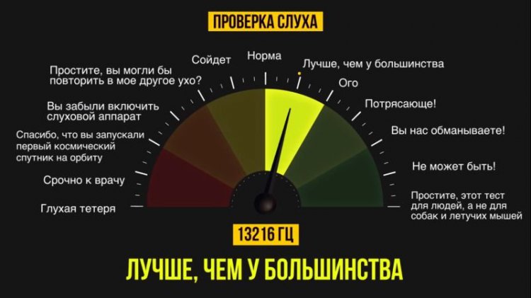 Проверь остроту своего слуха с помощью этого простого теста Проверь остроту своего слуха с помощью этого простого теста
